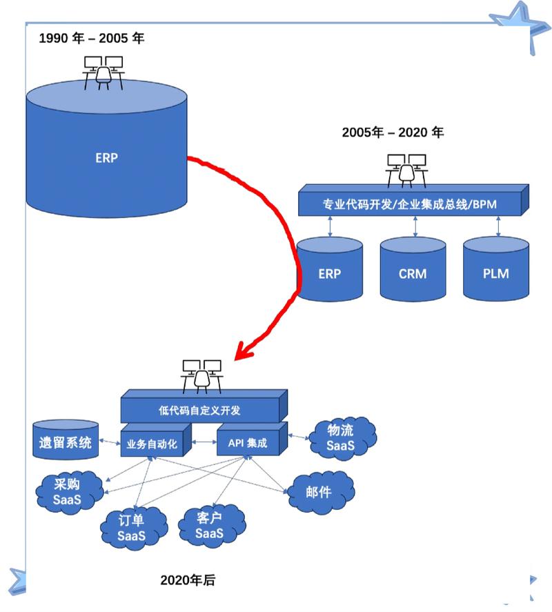 广州网站建设：构筑企业未来的新航标