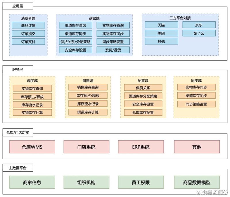 微信小程序开发引领商业革新